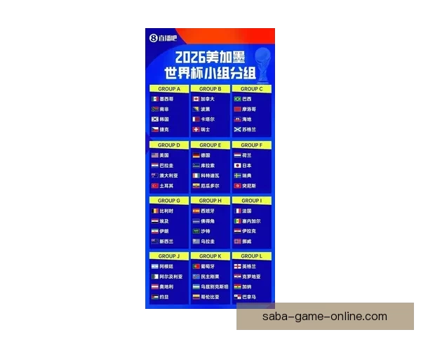 全面解析2026年世界杯扩军赛制变化与各大洲晋级路径影响研究