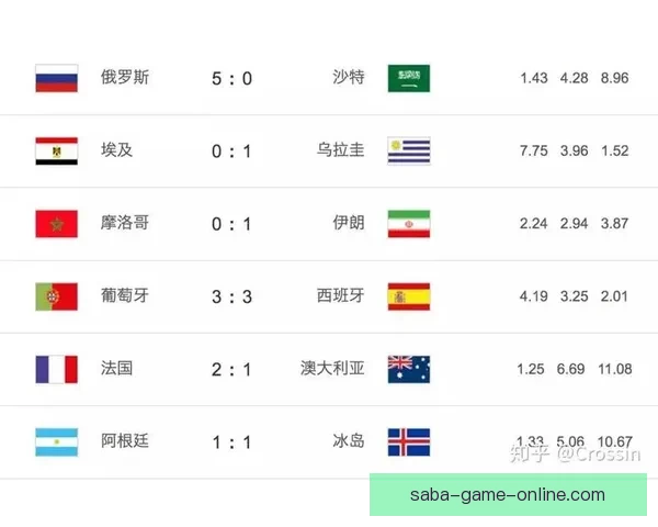 世界杯竞猜赔率查询全面解析最新赔率变化与赛事趋势分析