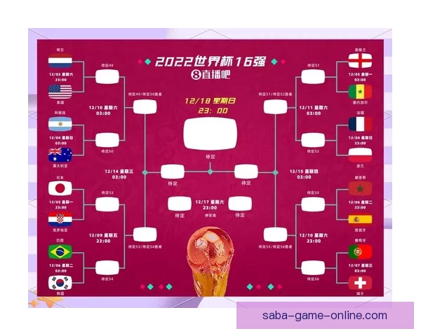 世界杯竞猜结果深度分析与未来赛果趋势全面预测