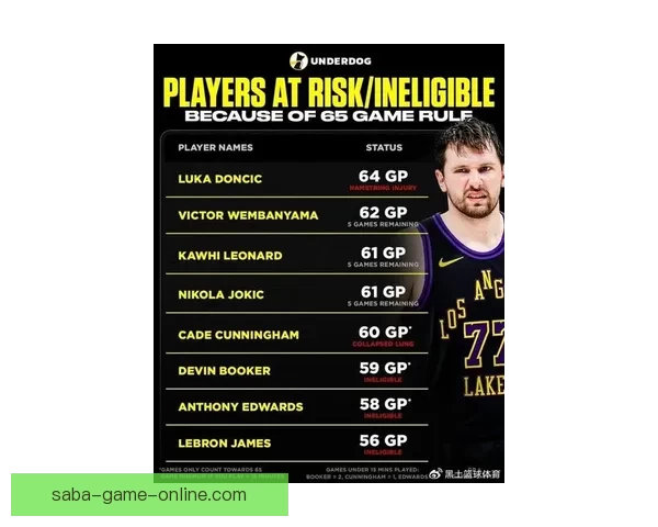 东契奇腿筋二级伤病赛季报销申诉仍可争奖资格