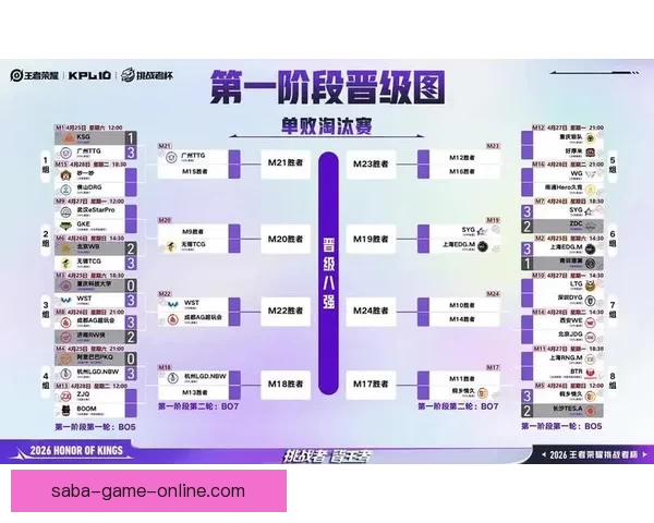 全面解读2026世界杯淘汰赛规则变化与晋级路径及比赛悬念分析 全面解读2026世界杯淘汰赛规则变化与晋级路径及比赛悬念分析